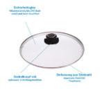 Sicherheitsglasdeckel, Grafik Produktbild