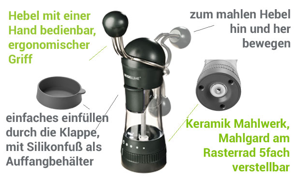 Gewürzmühle_Anleitung