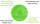 Frisch Fixx &Oslash; 9-30 cm 6tlg. limette